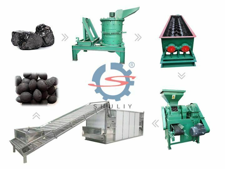 BBQ Coal Production Line