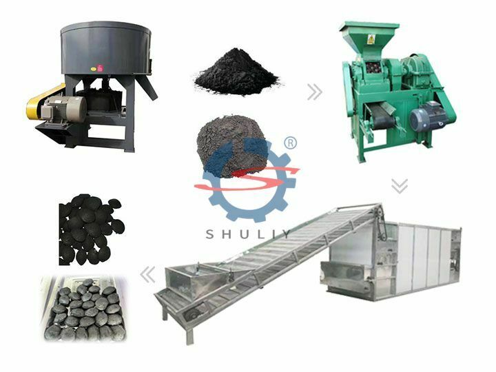 Coconut Shell Charcoal Making Machine – a Complete Guidance